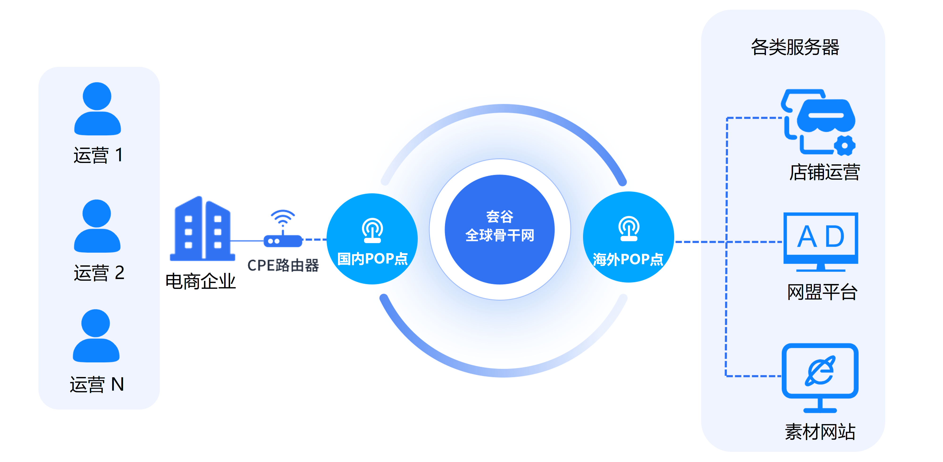 方案