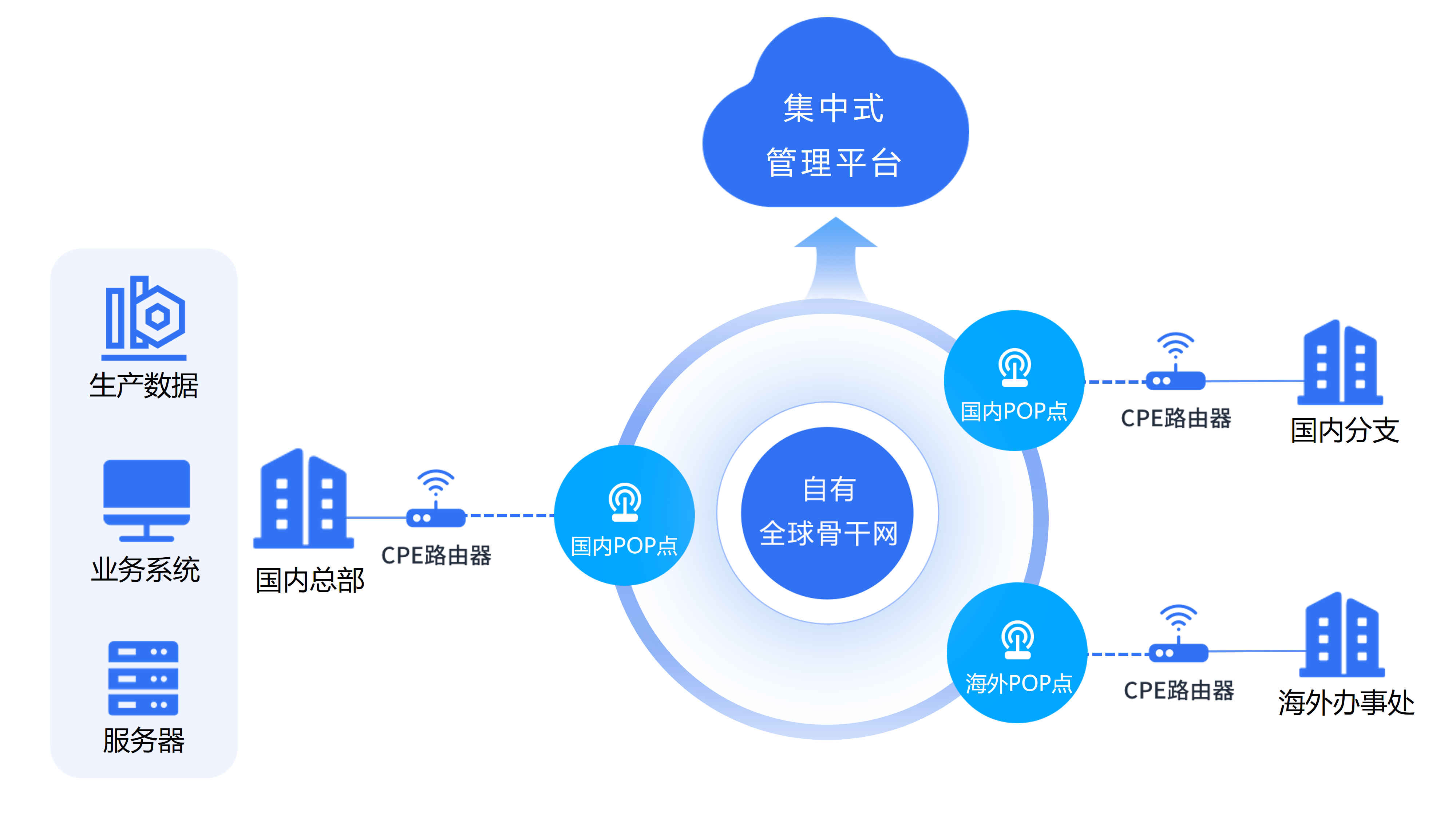 方案
