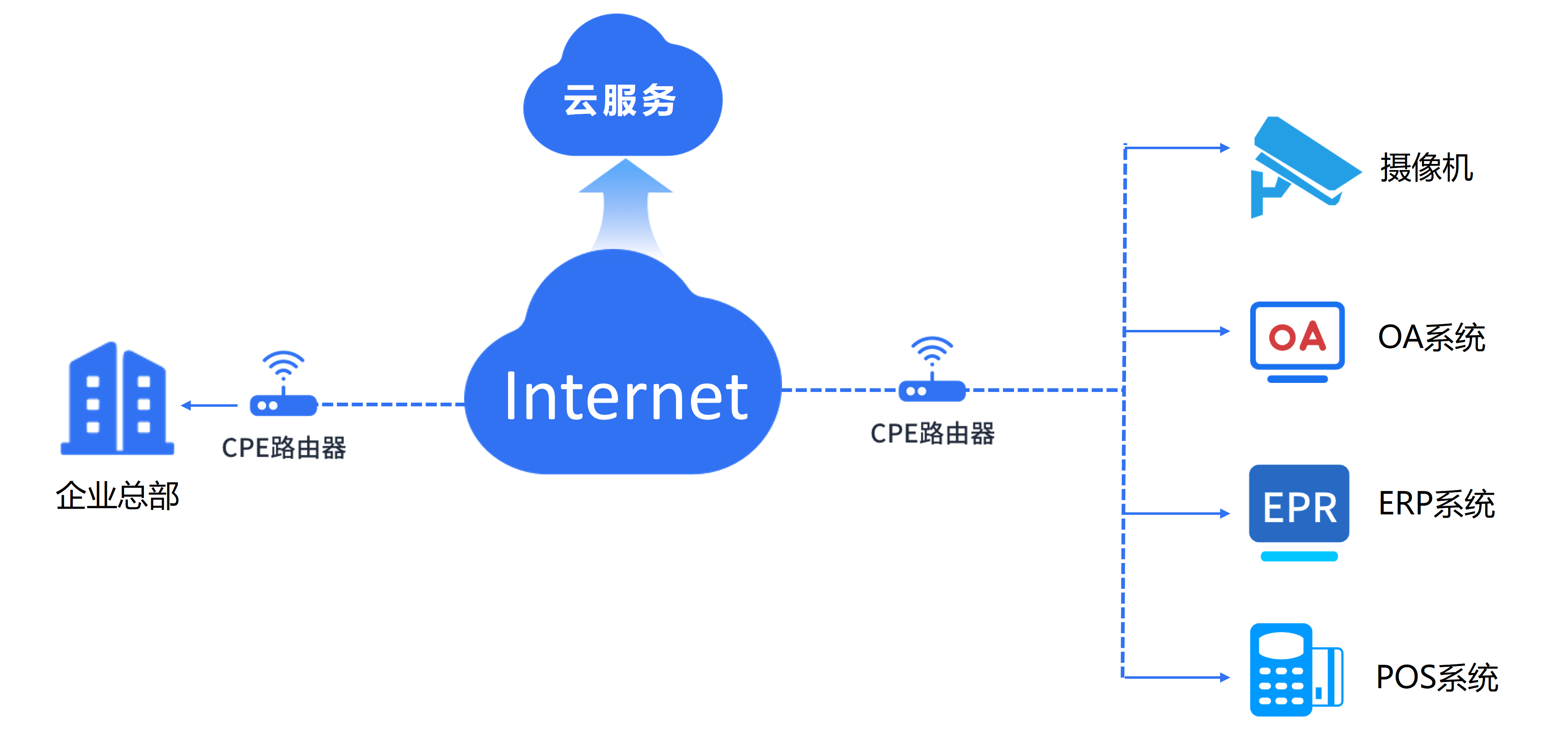 方案