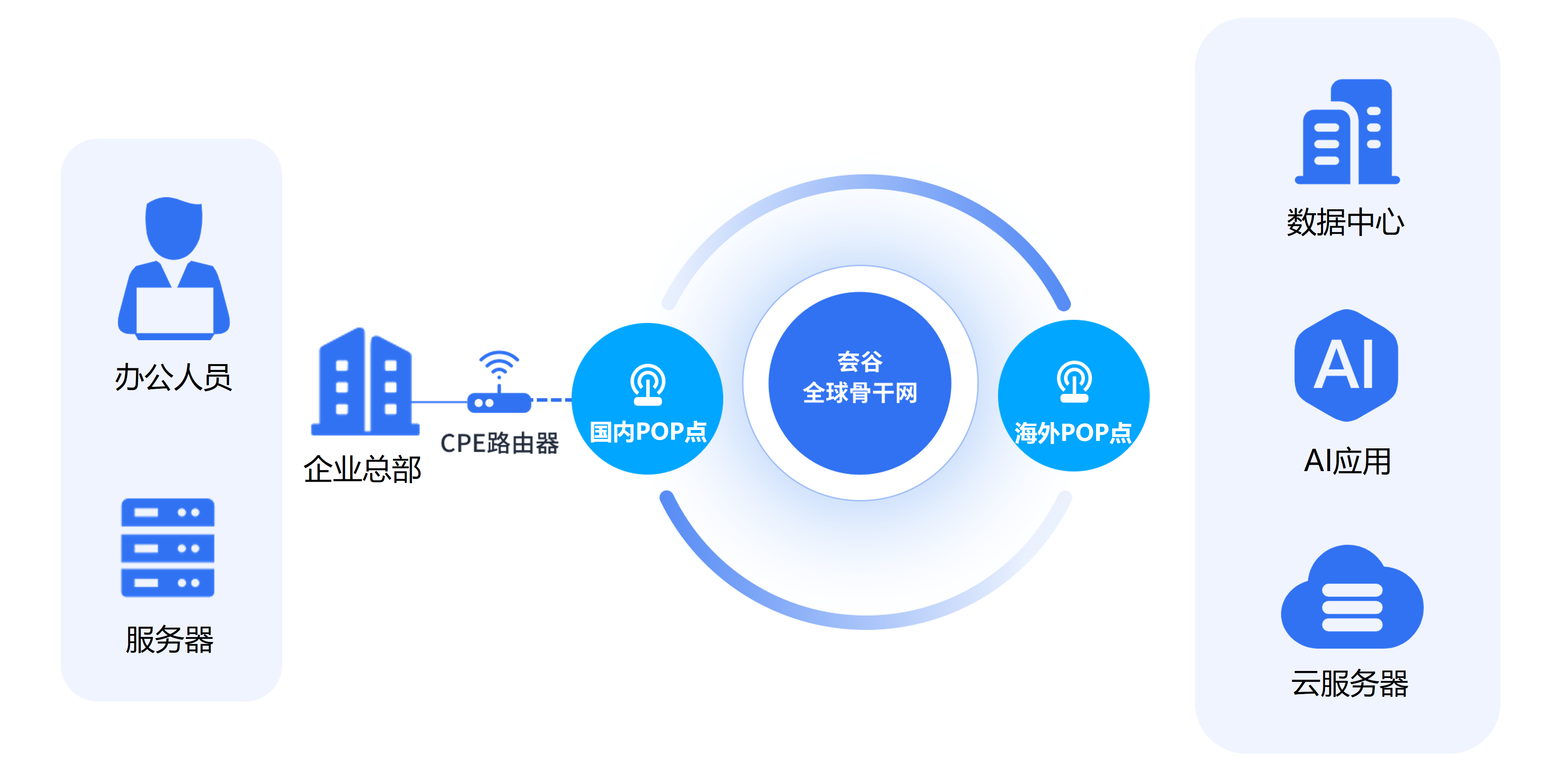 方案
