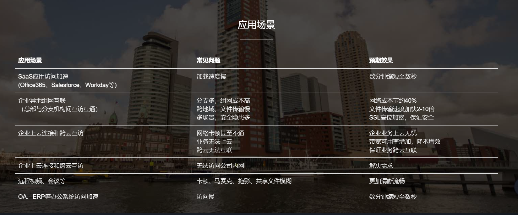 應用場景.png