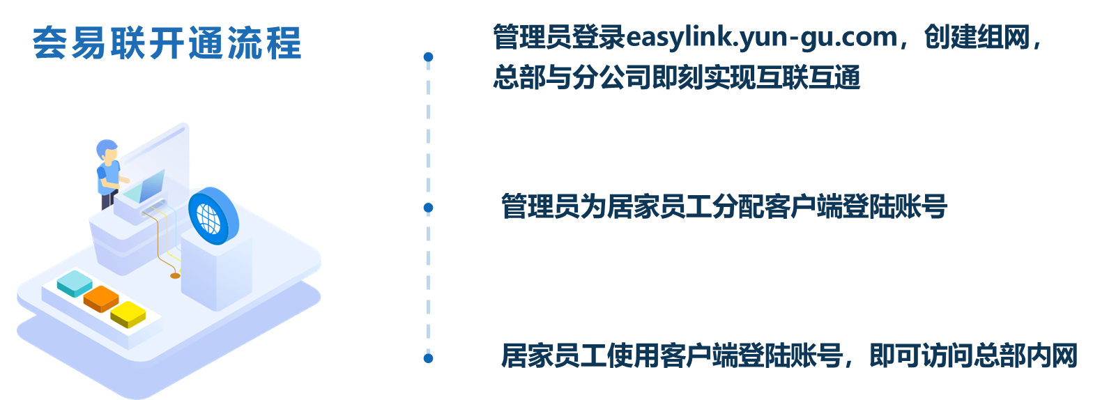 開(kāi)通流程-1.png