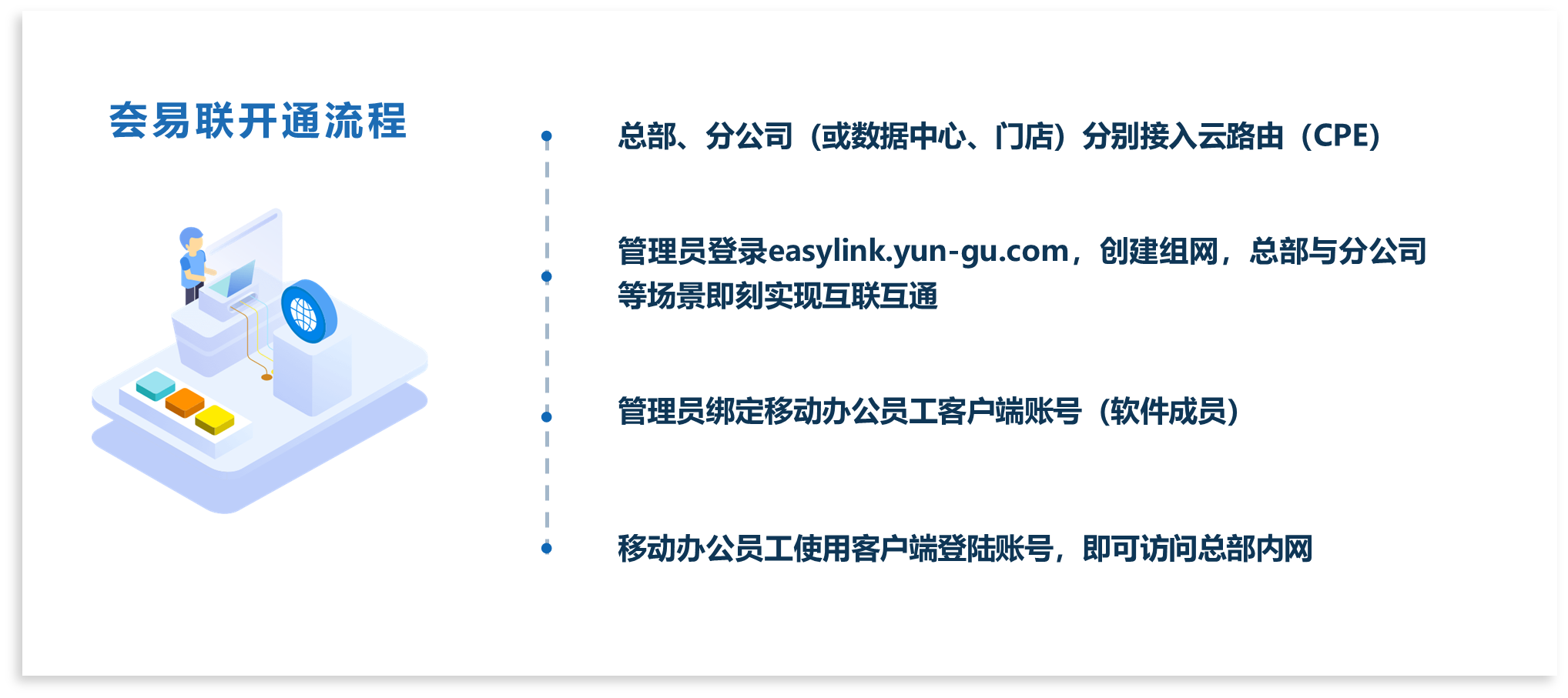 一招教你輕松使用公網遠程訪問公司內網