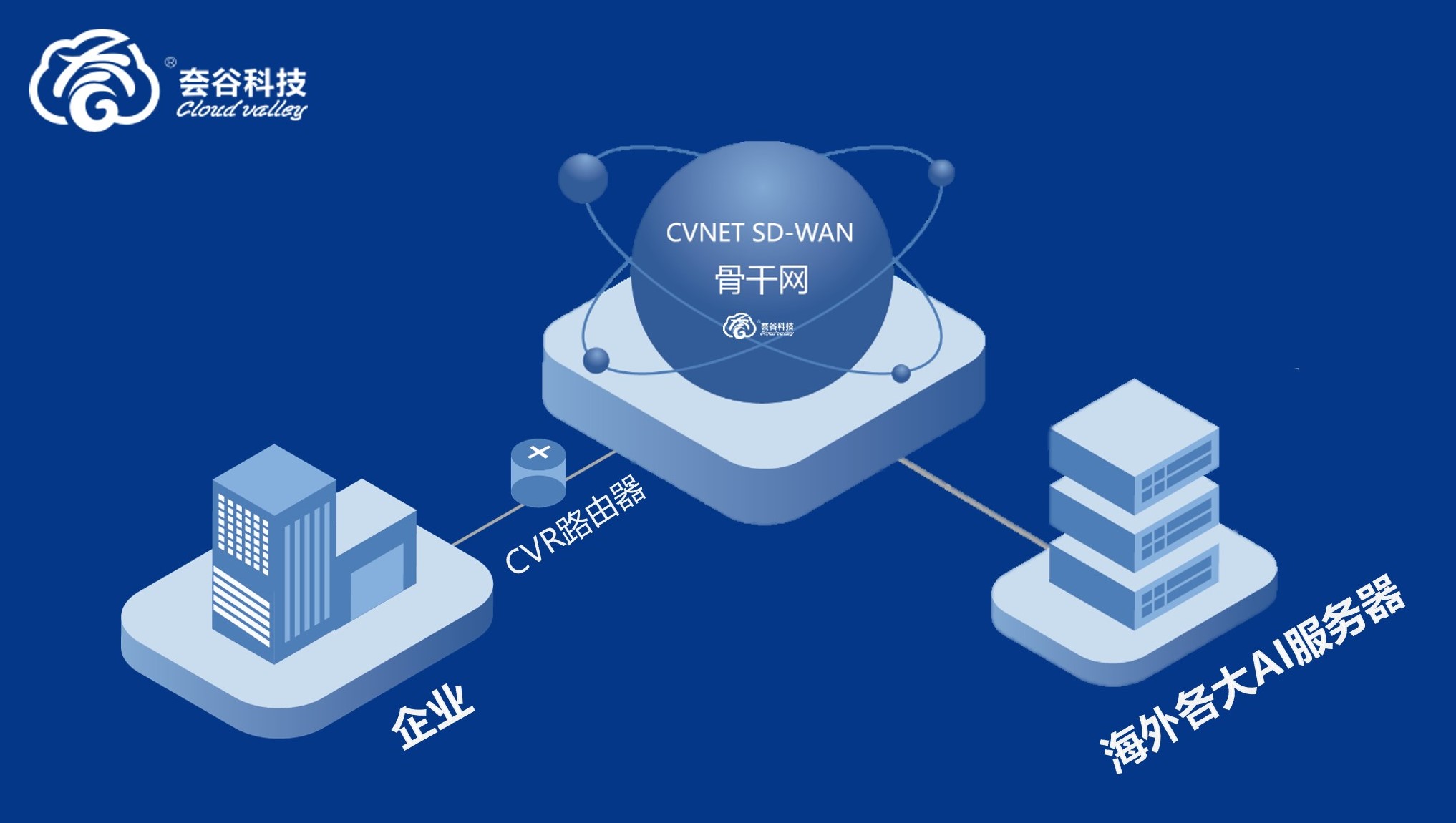 AI訪問(wèn)方案.jpg