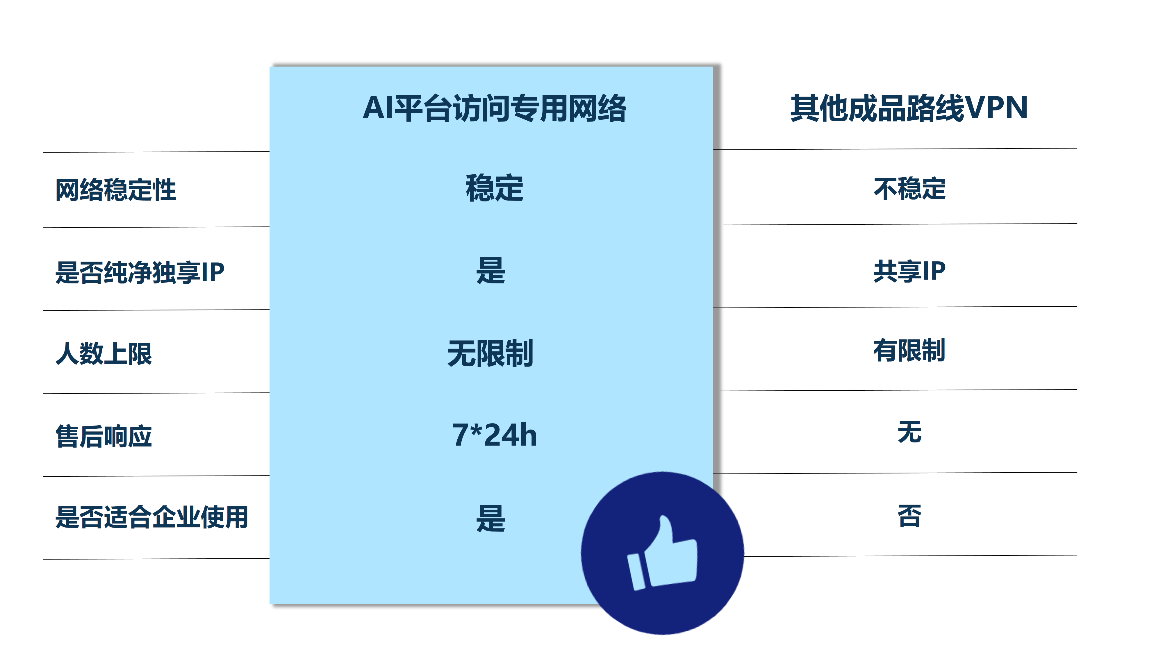 方案對(duì)比.PNG
