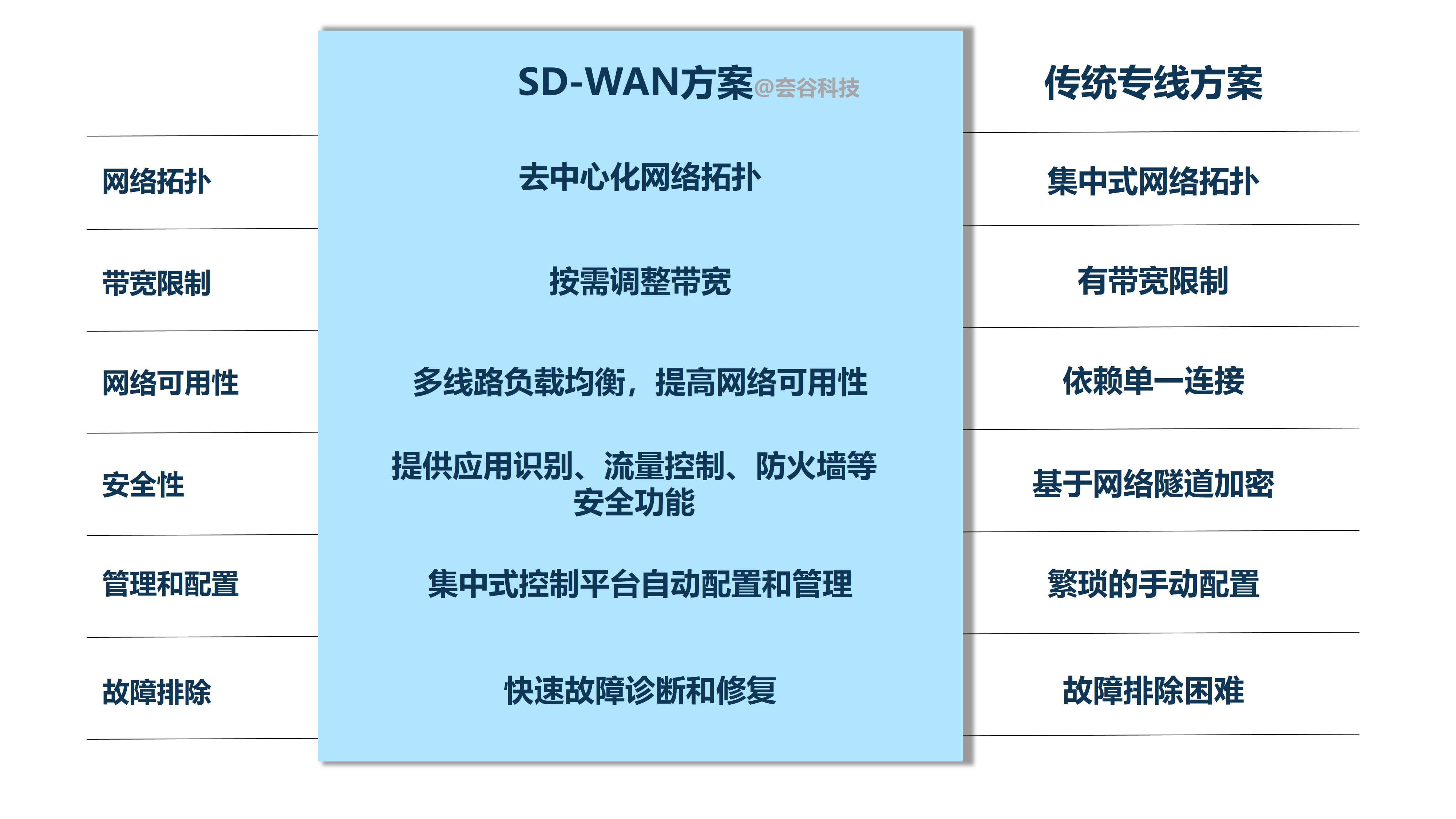 組網方案對比.jpg