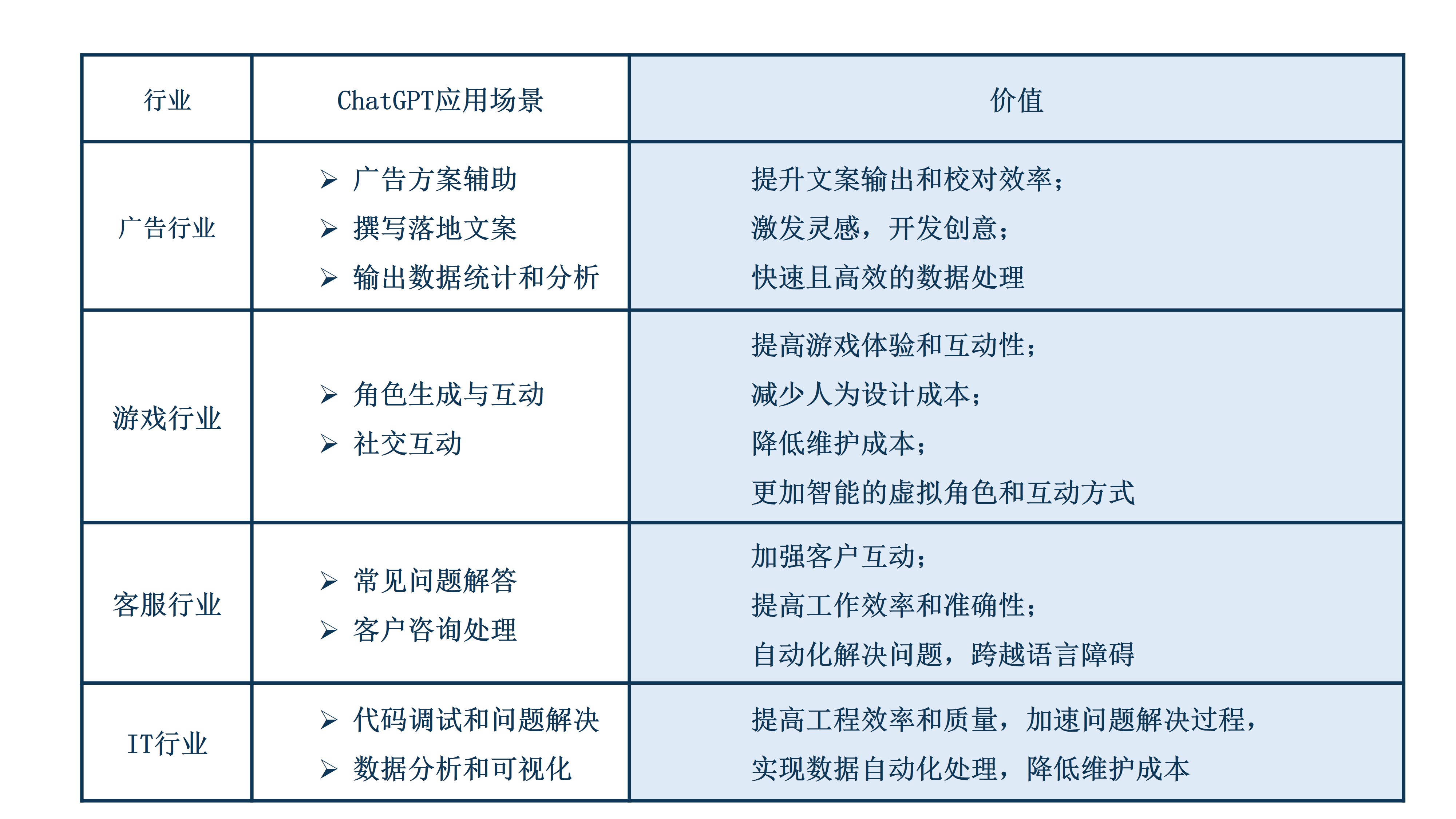 chatgpt行業應用3-3.jpg
