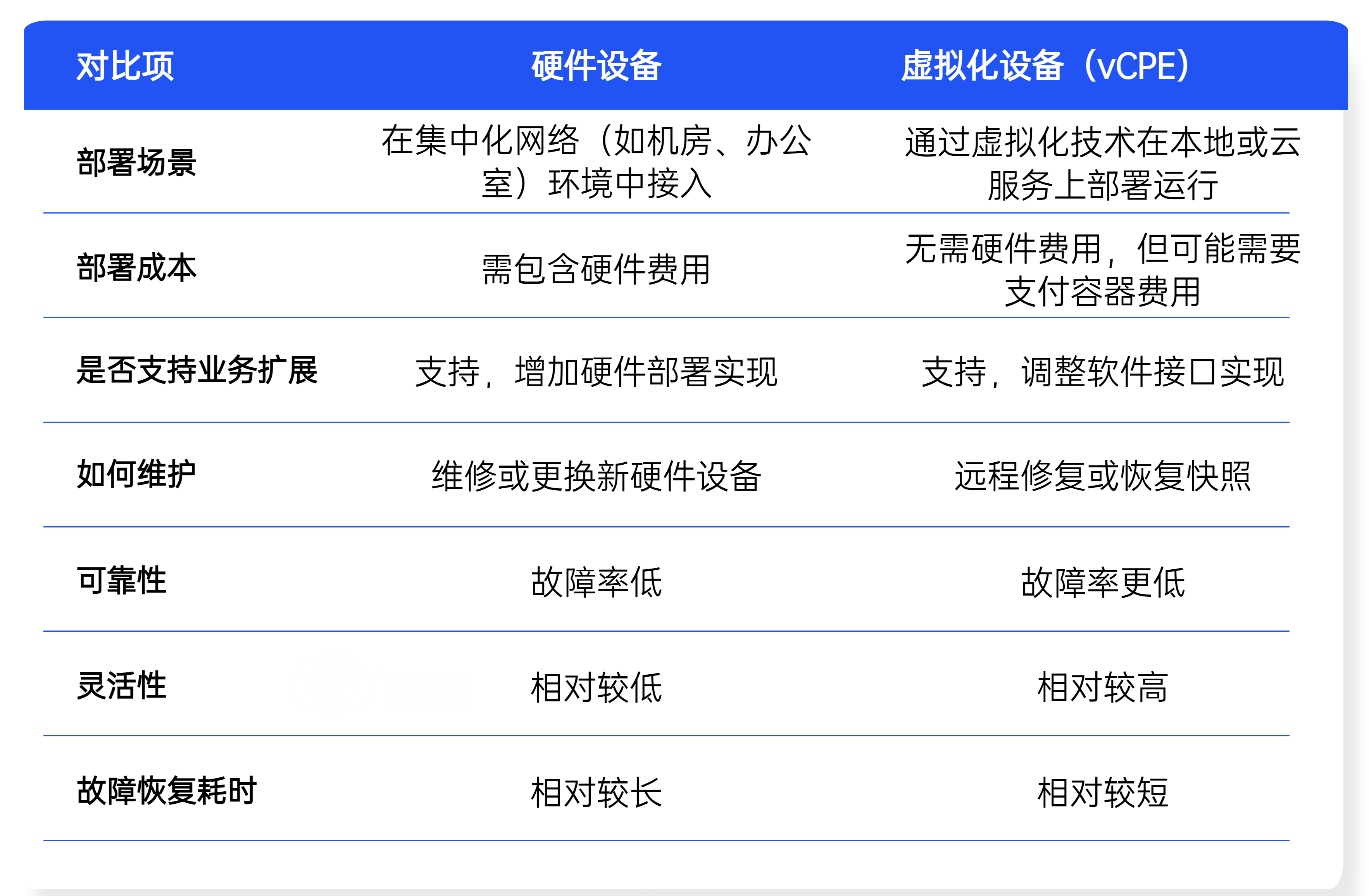 cpe與vcpe.jpg