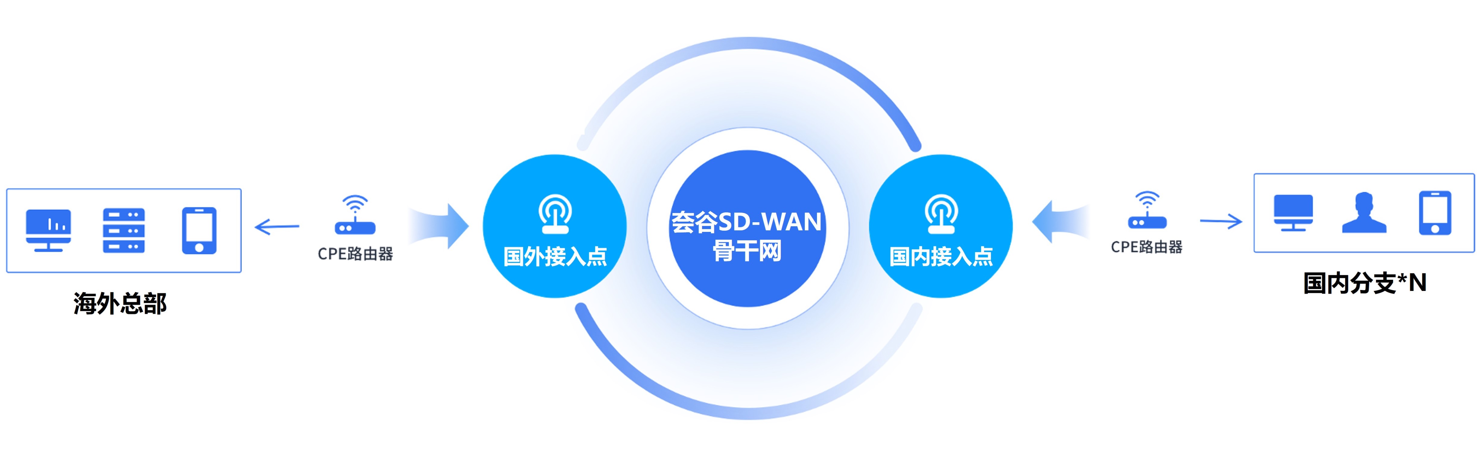 國外內組網.jpg