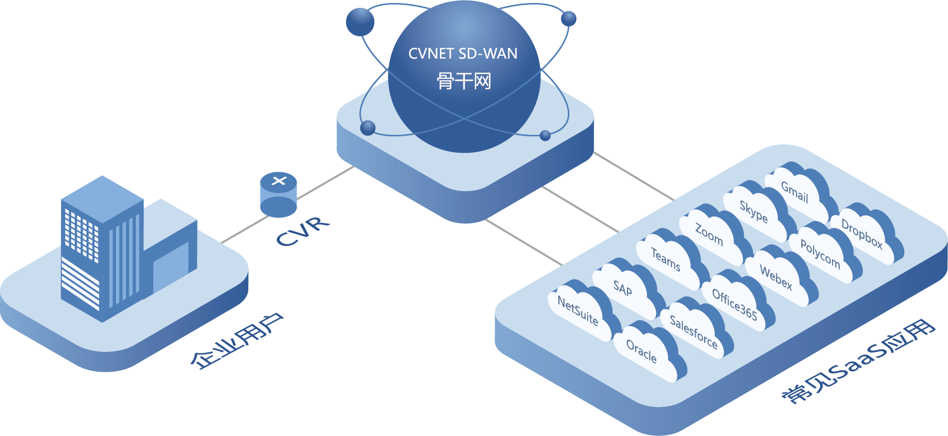 應用加速.png