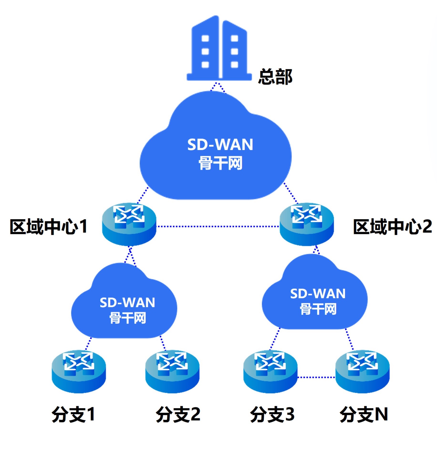 組網關系.jpg
