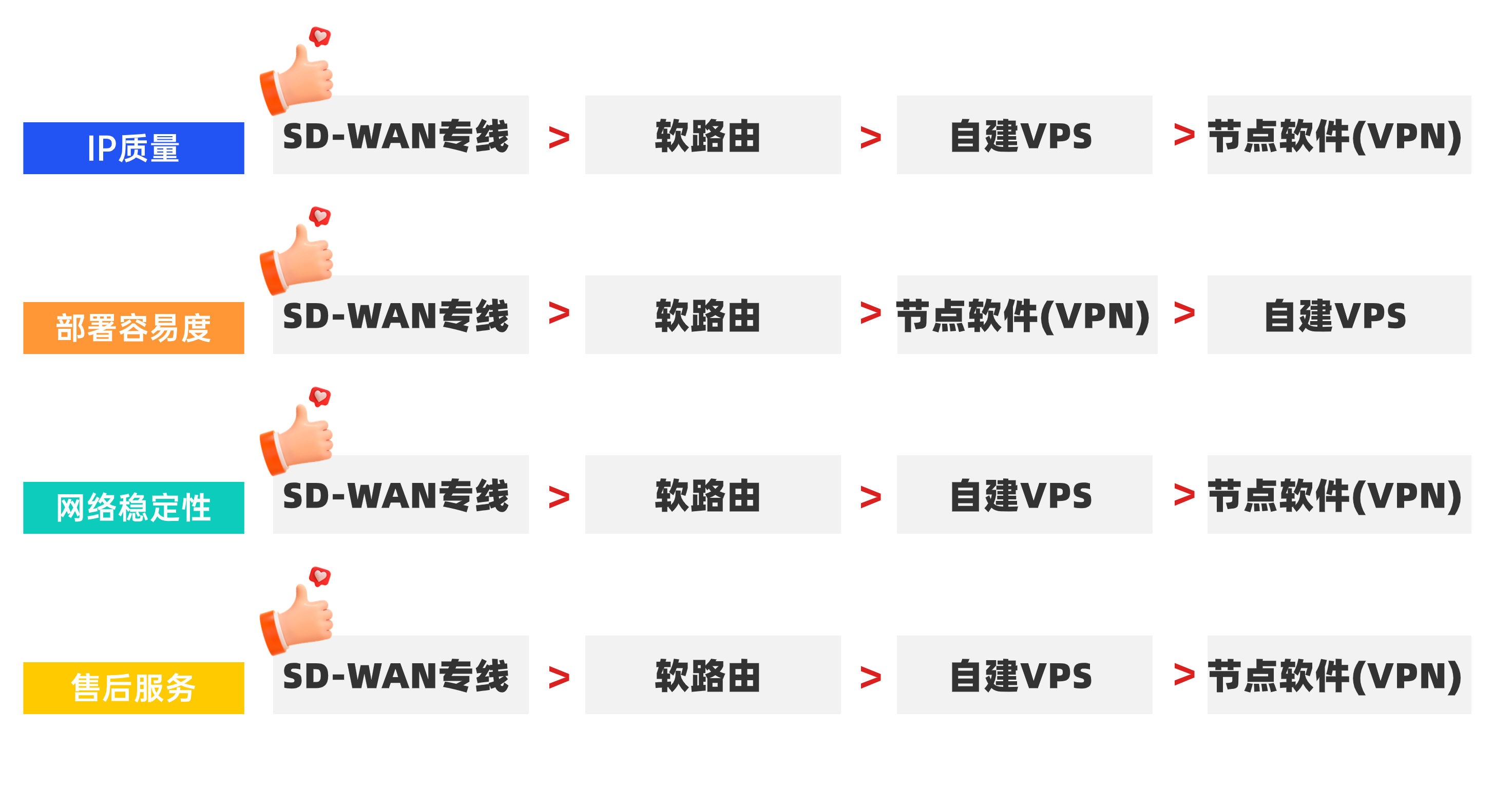 TK網(wǎng)絡(luò)方案對(duì)比 (2).jpg