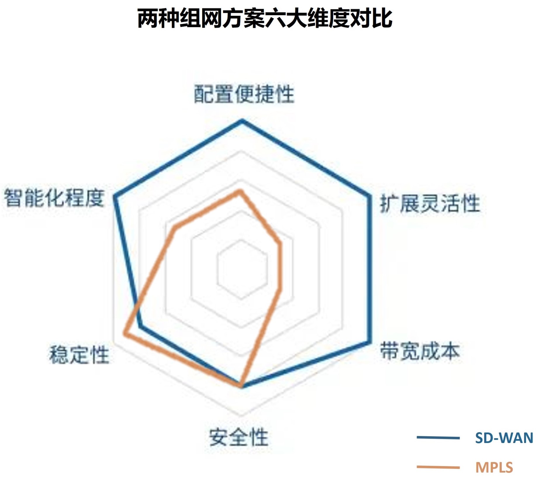 兩種組網方案六大維度對比.jpg